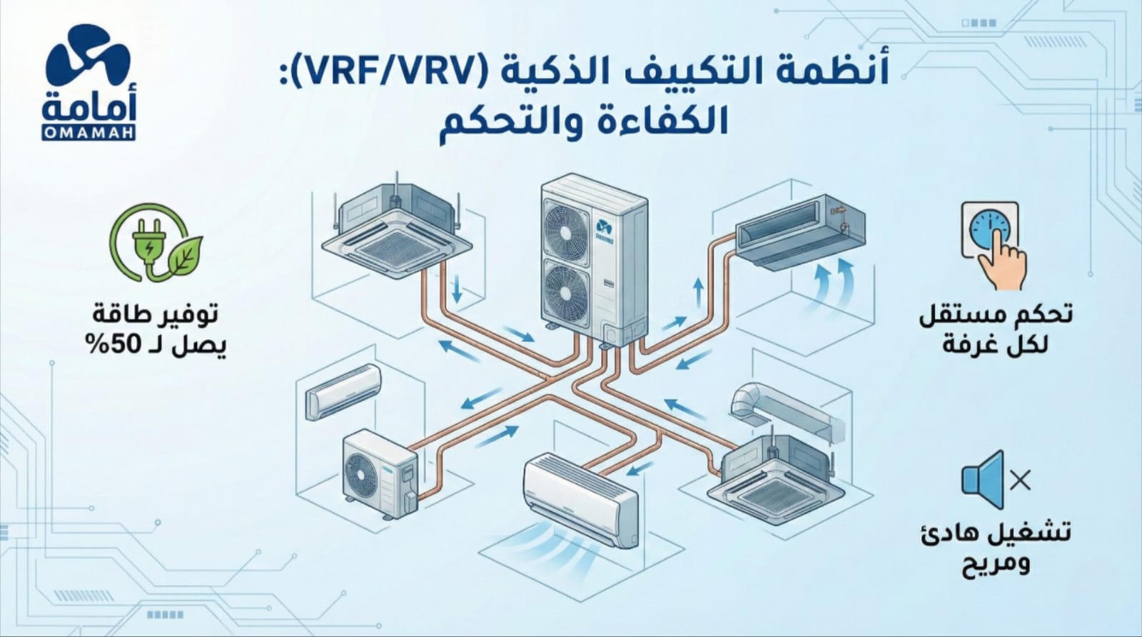 ما هو نظام تكييف VRF؟