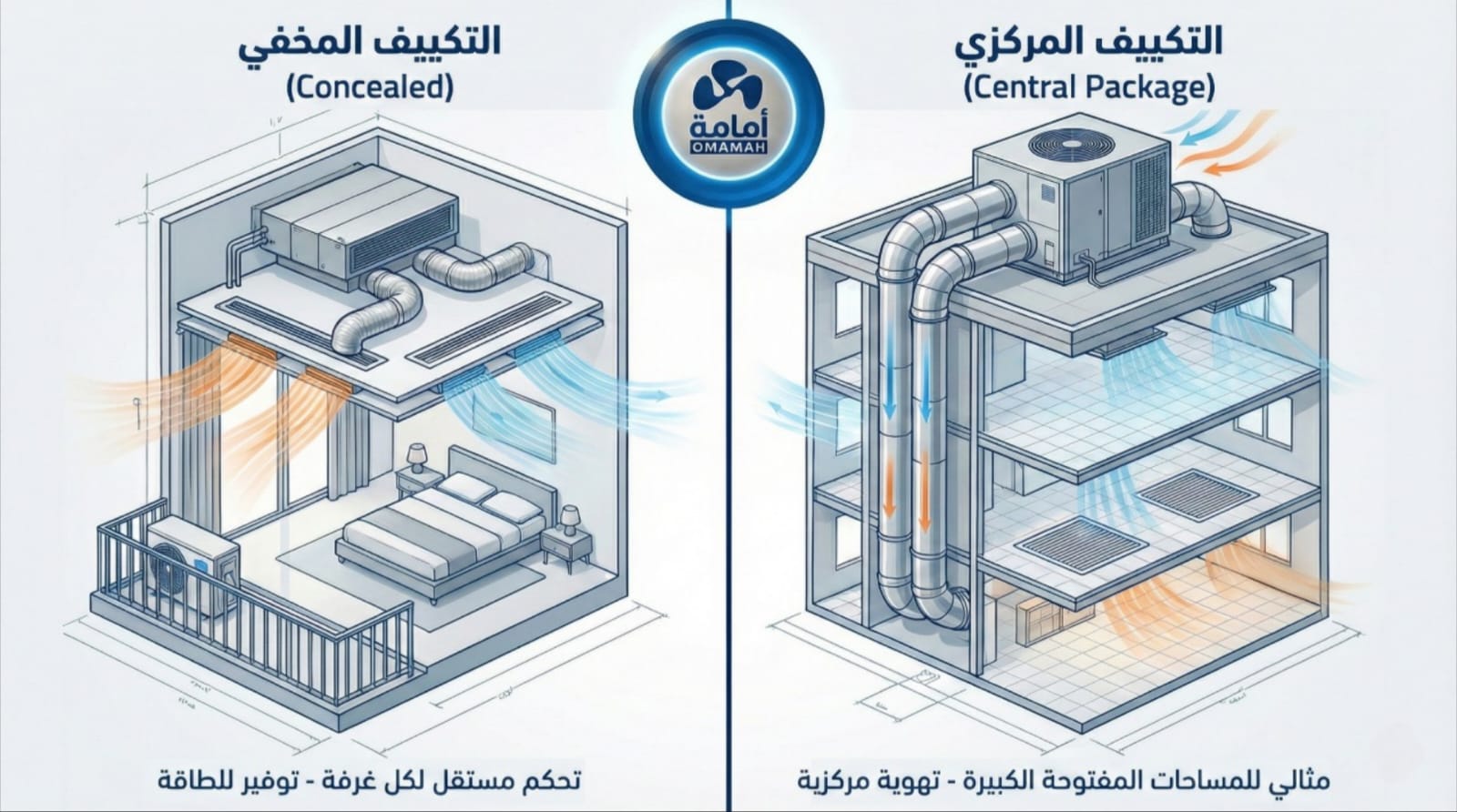 التكييف المركزي أم التكييف المخفي… أيهما تختار؟