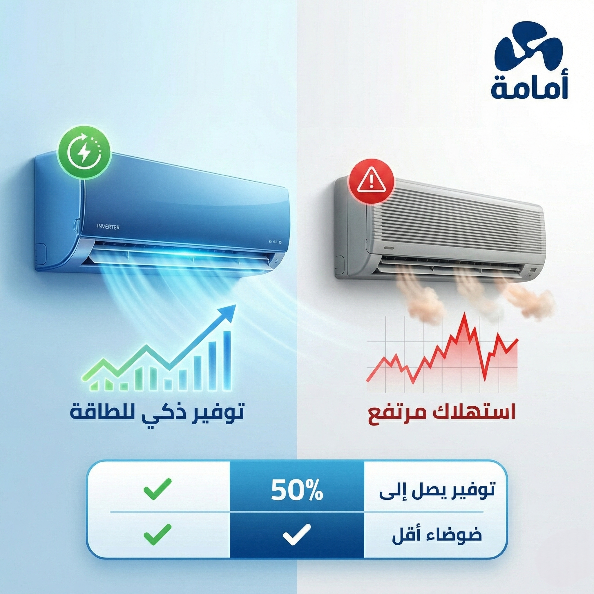 الفرق بين مكيف الإنفرتر والمكيف العادي وهل يوفر الكهرباء فعلاً؟