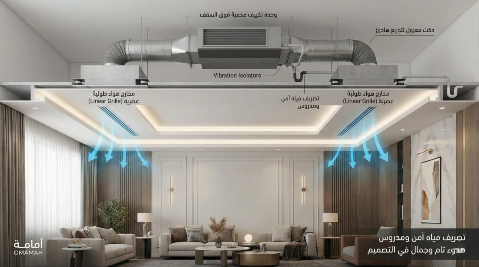 تكييف مخفي (Concealed AC)